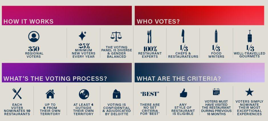 The Voting System